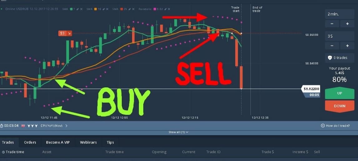 Olymp Trade Review 2018