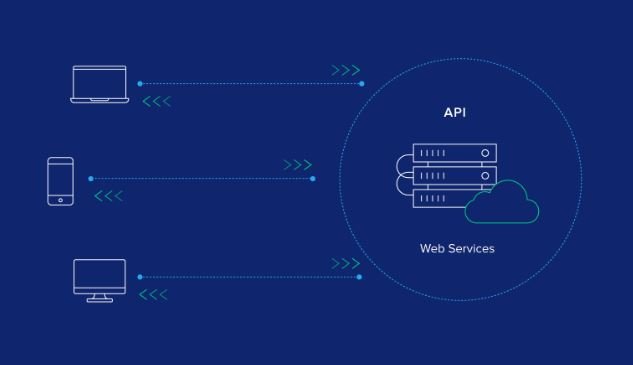 Tips for Building a Safe and Secure API