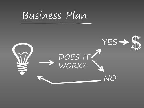 Write A Business Plan