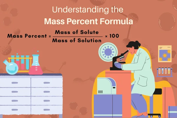 Mass Percent Formula
